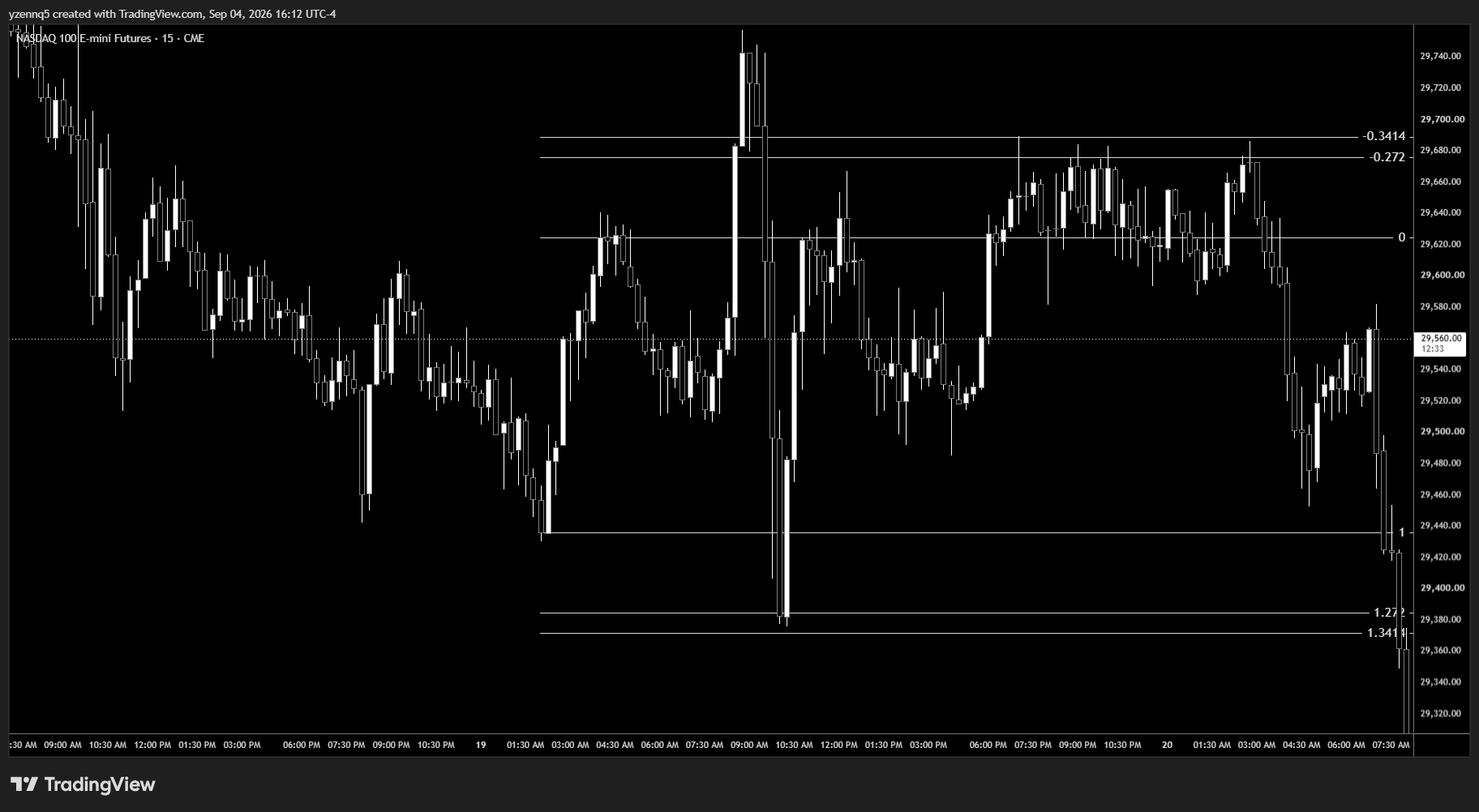 Body-to-body STDV alignment example — TS candle aligns cleanly against level 1/1.272/1.3414 plotted from body