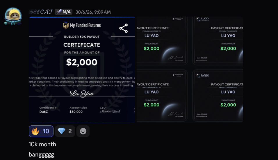 Lu Yao — five $2,000 payout certificates, $50K Builder account