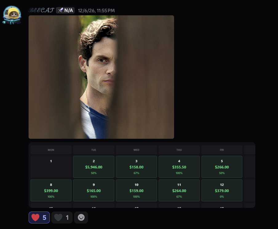 Weekly P&L calendar — consistent green days