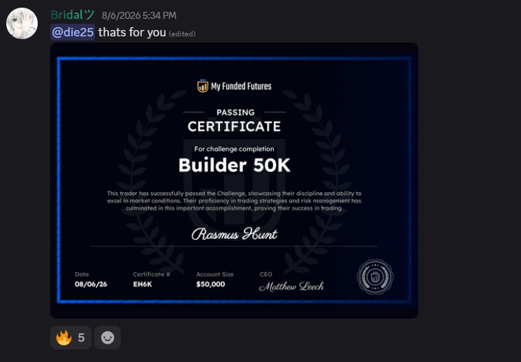 My Funded Futures Builder 50K passing certificate