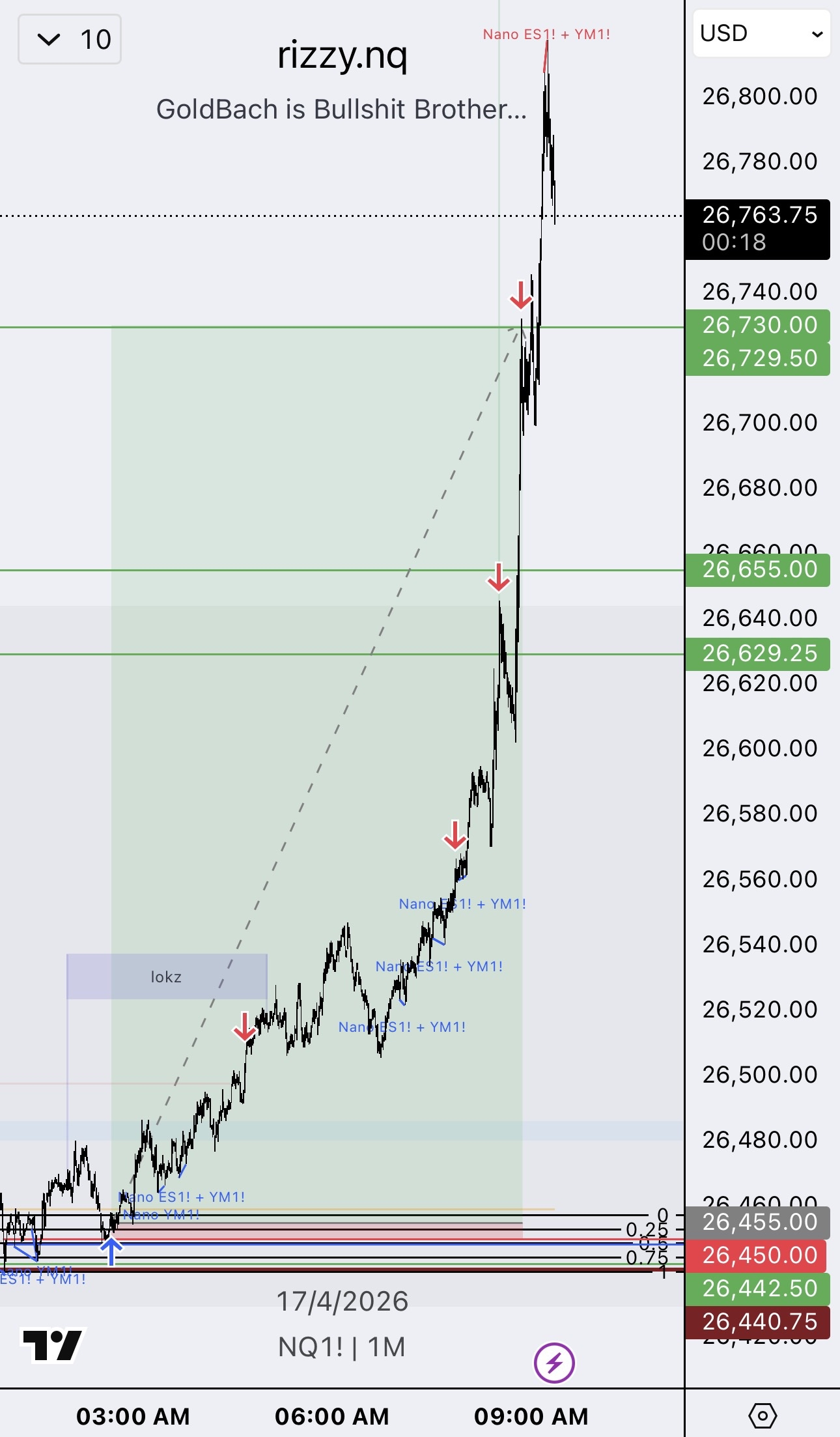 Annotated NQ trade — Time Then Price model