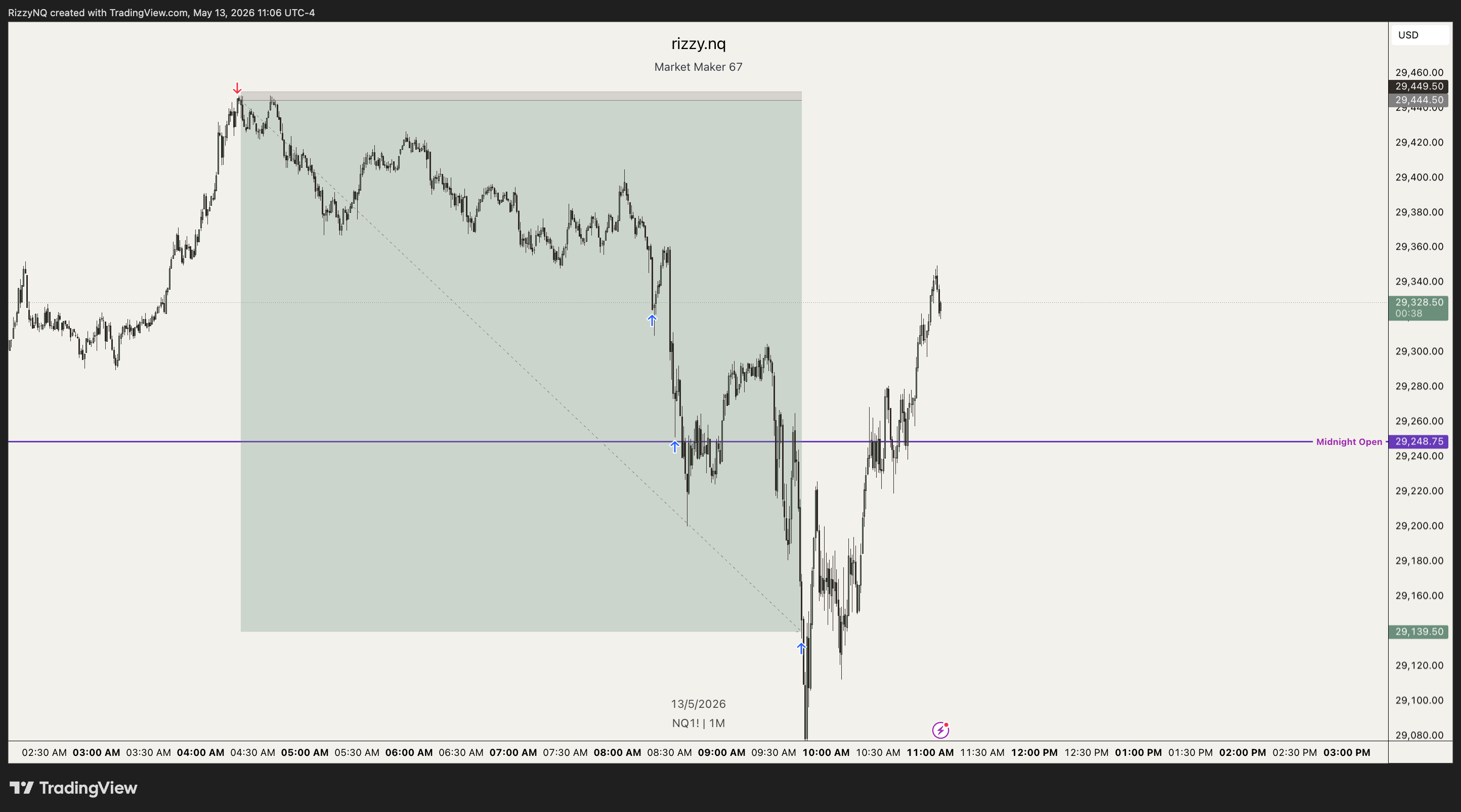 Annotated NQ trade — Time Then Price model