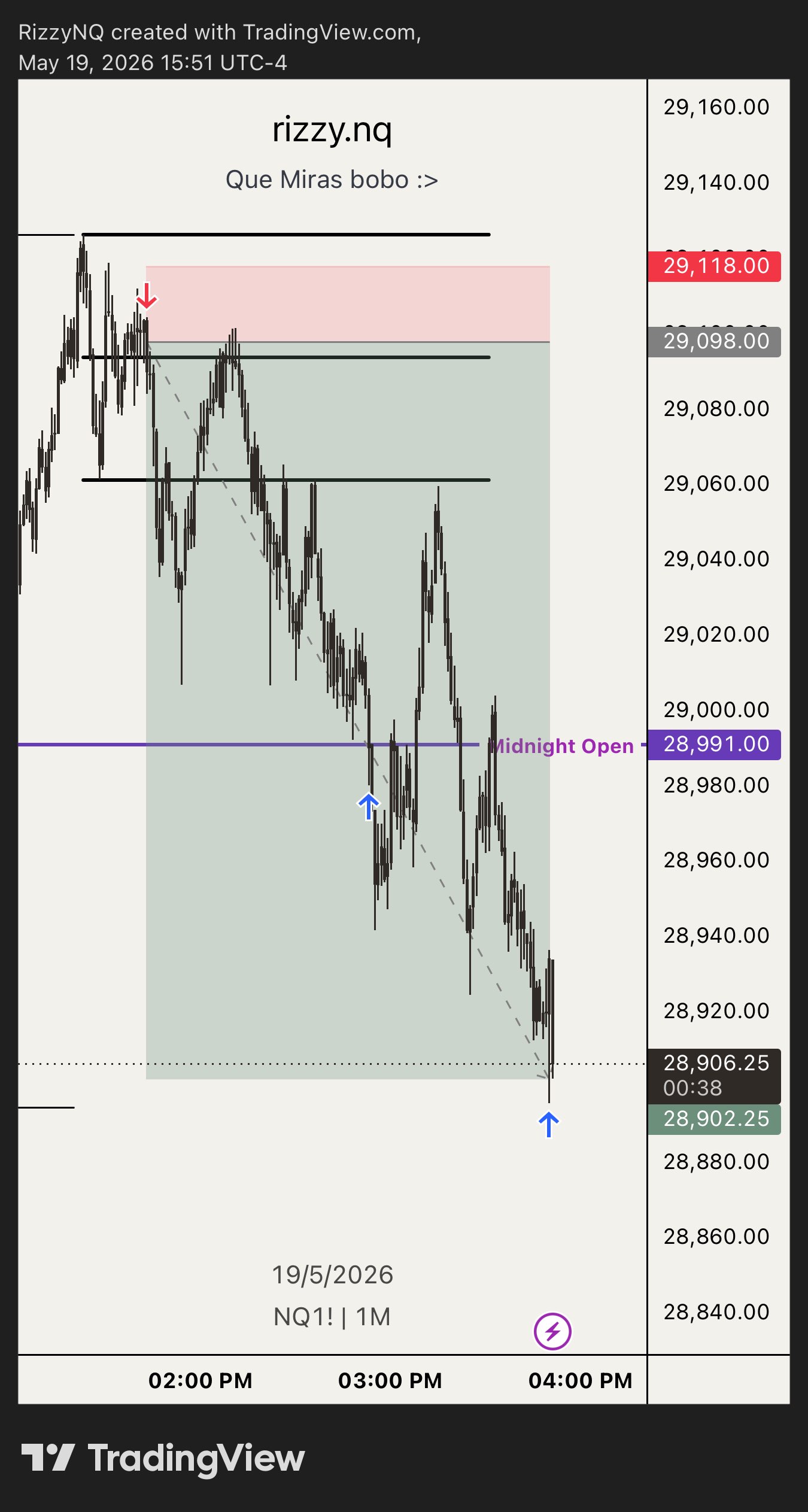 Annotated NQ trade — Time Then Price model