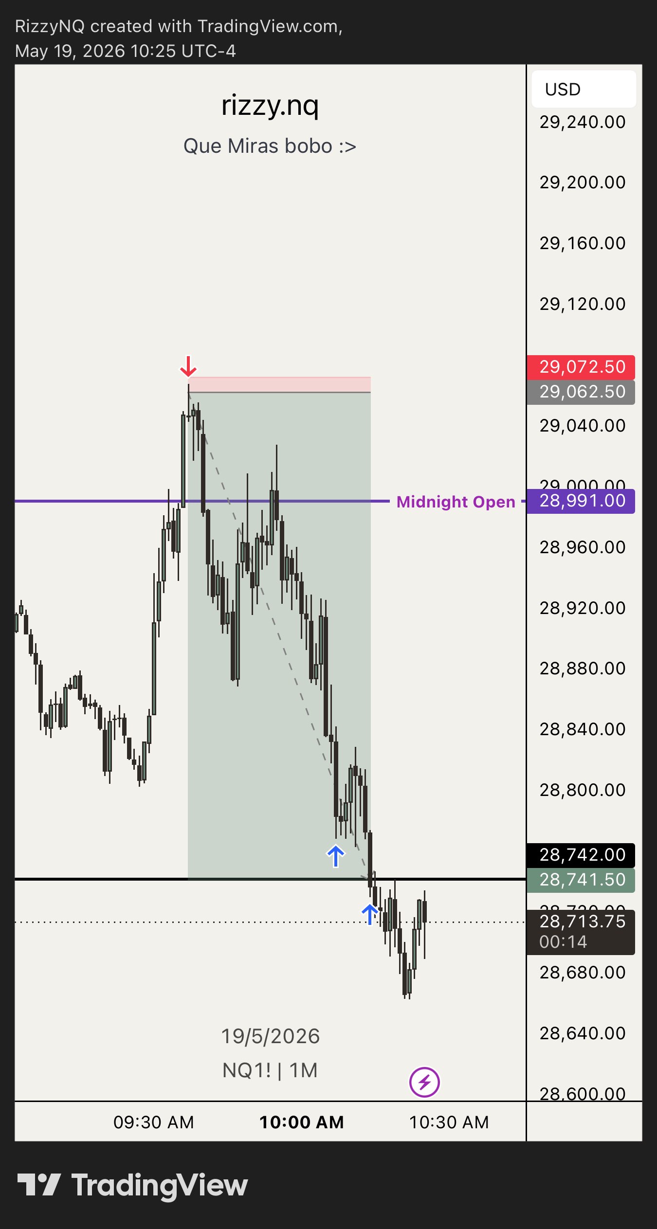 Annotated NQ trade — Time Then Price model